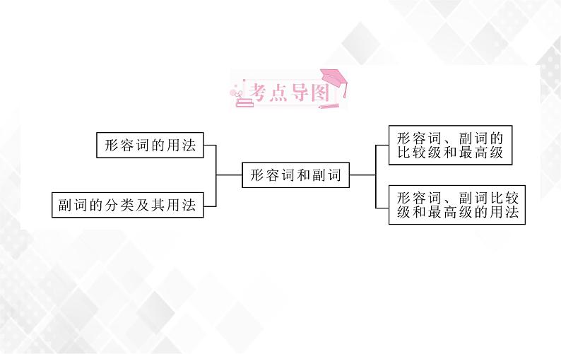 第2章 第4节 形容词和副词 授课课件第2页