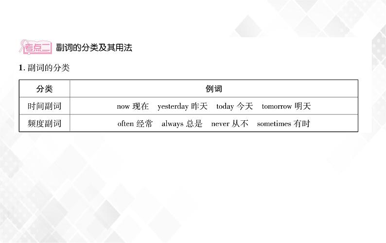 第2章 第4节 形容词和副词 授课课件第5页