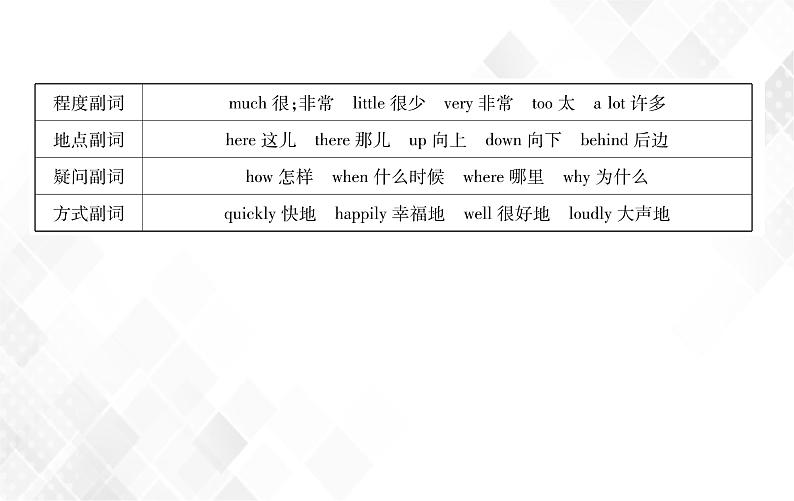 第2章 第4节 形容词和副词 授课课件第6页