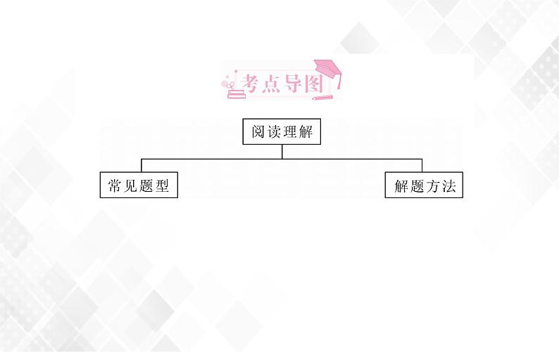 第7章 阅读理解 授课课件第2页