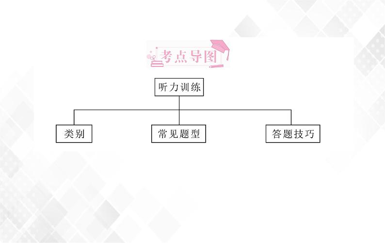 第5章 听力训练 授课课件第2页