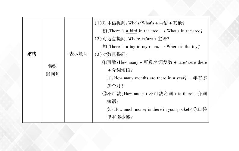 第4章 第5节 There be 句型 授课课件第7页