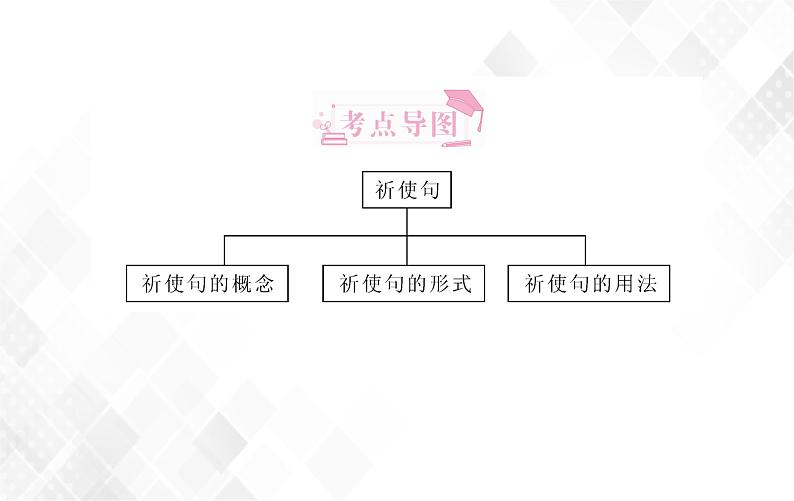 第4章 第4节 祈使句 授课课件第2页