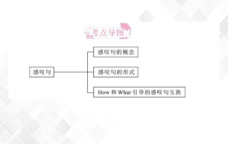 第4章 第3节 感叹句 授课课件第2页