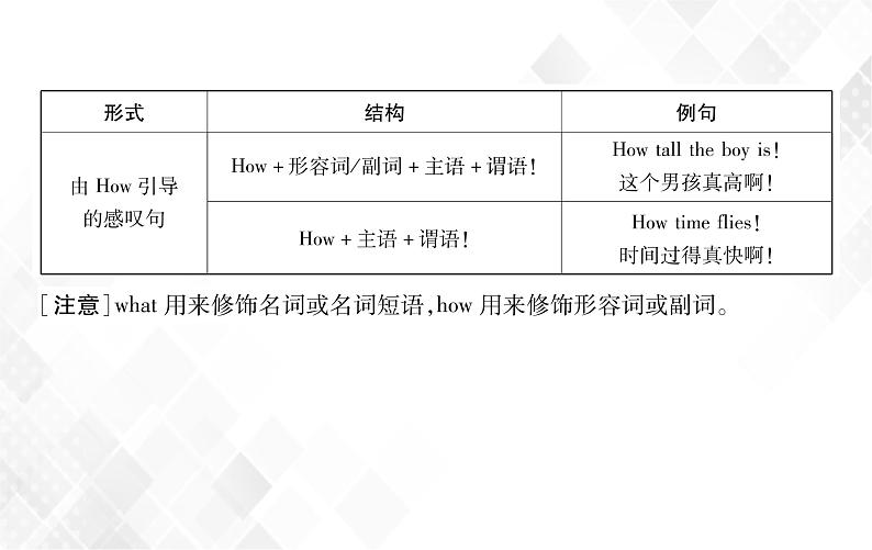 第4章 第3节 感叹句 授课课件第5页