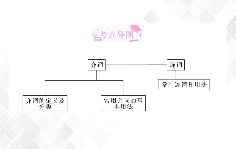 第2章 第6节 介词和连词 授课课件第2页