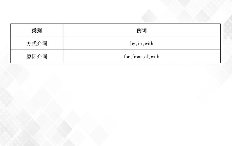 第2章 第6节 介词和连词 授课课件第4页