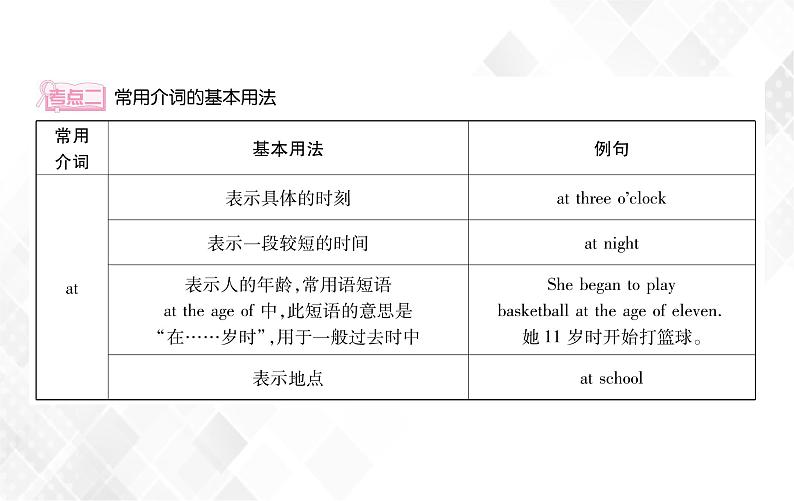 第2章 第6节 介词和连词 授课课件第5页