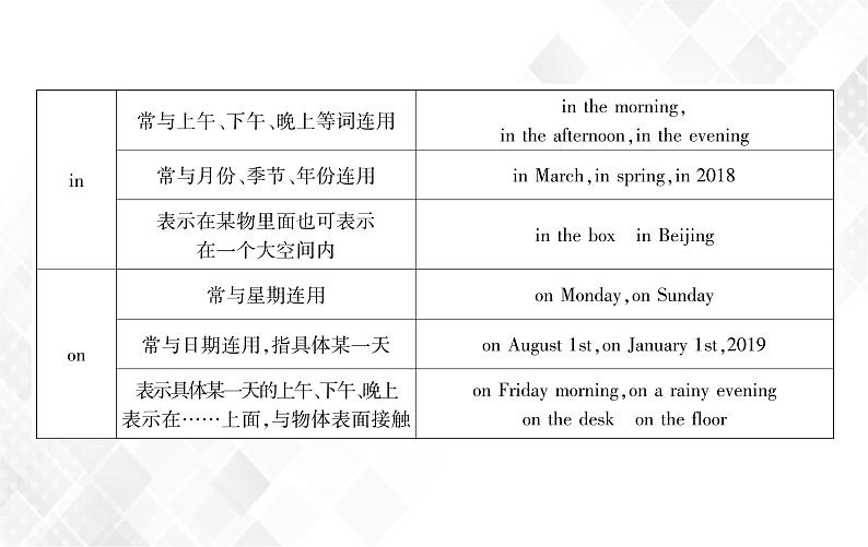 第2章 第6节 介词和连词 授课课件第6页
