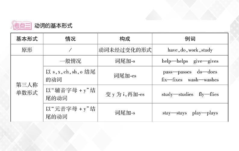 第2章 第7节 动词 授课课件第7页