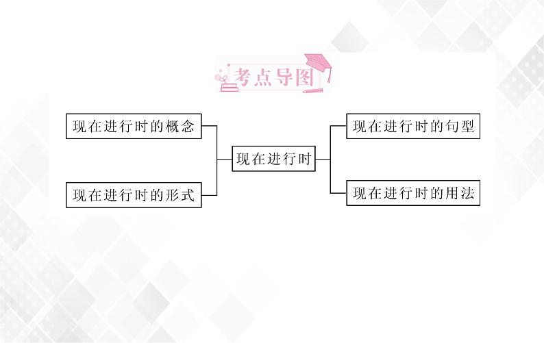 第3章 第2节 现在进行时 授课课件第2页