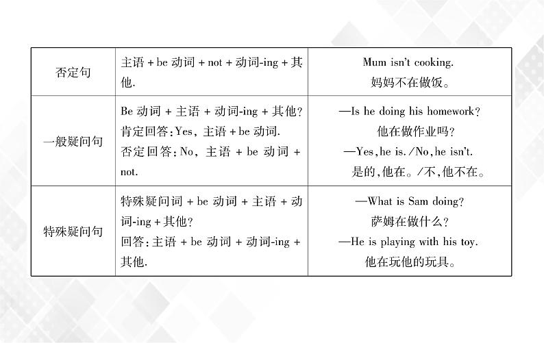 第3章 第2节 现在进行时 授课课件第6页