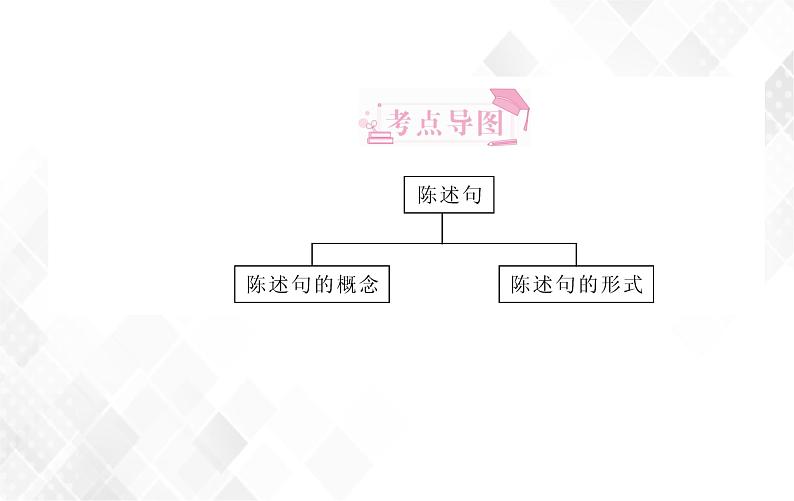 第4章 第1节 陈述句 授课课件第2页