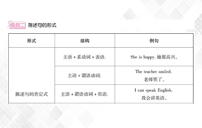 第4章 第1节 陈述句 授课课件第4页
