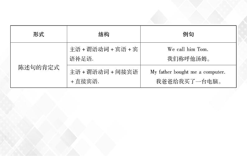 第4章 第1节 陈述句 授课课件第5页