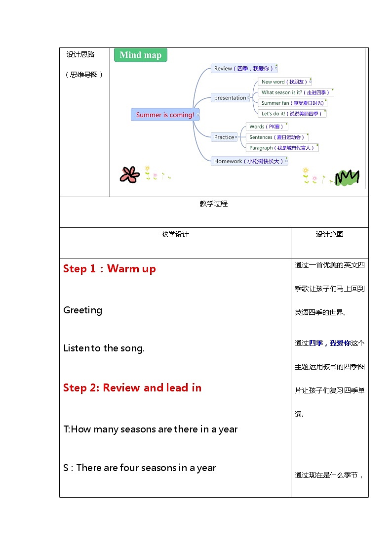 冀教版（三年级起点）Unit 3 Lesson 13 Summer Is Coming! （教案）- 英语六年级英语下册03