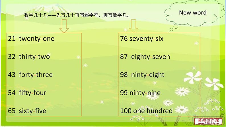 外研版一起小学英语四下《Module 7Unit 1 What's the time_》wPPT课件03