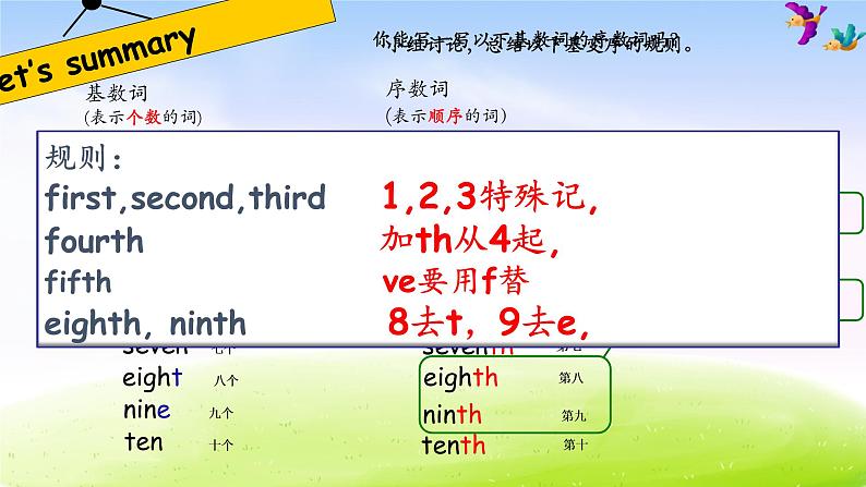 译林五下英语第八单元复习课件PPT07