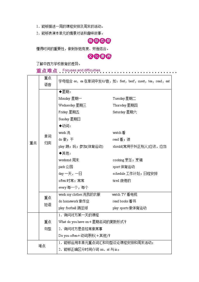 人教英语5年级上册 Unit 2 第1课时 PPT课件+教案02