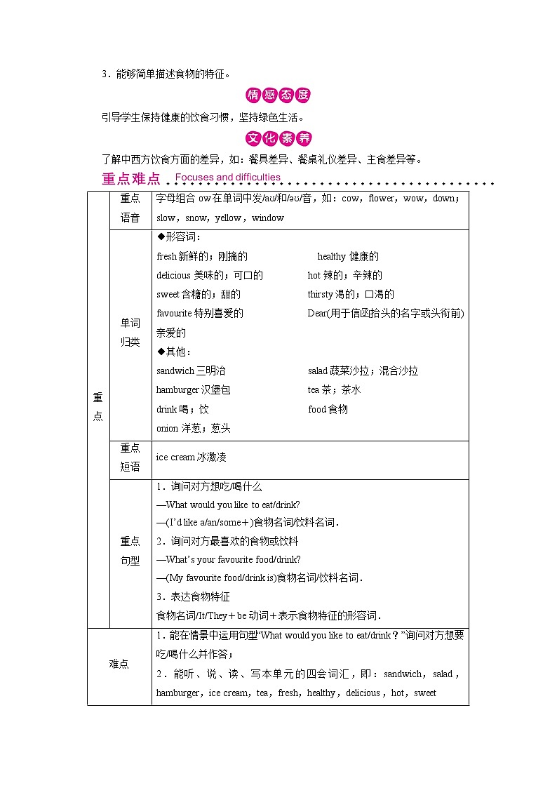 人教英语5年级上册 Unit 3 第1课时 PPT课件+教案02