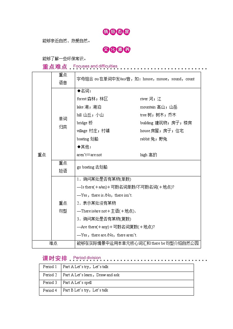 人教英语5年级上册 Unit 6 第1课时 PPT课件+教案02