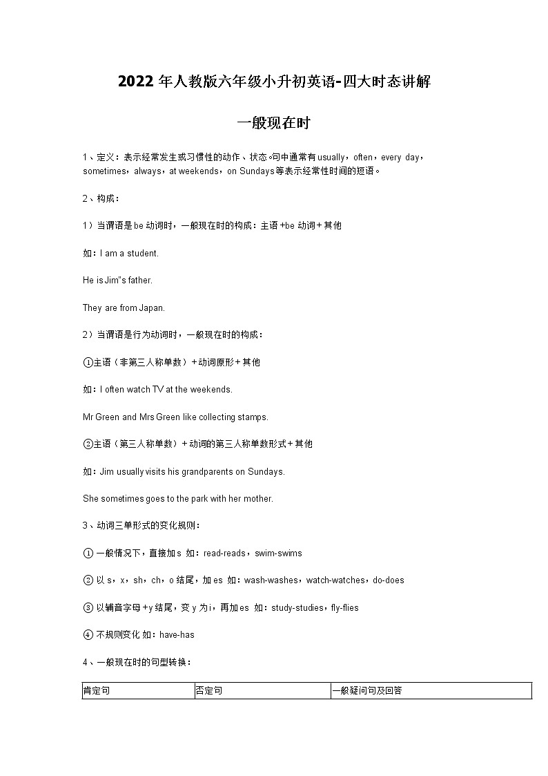 2022年人教版六年级小升初英语语法--四大时态讲解学案第1页