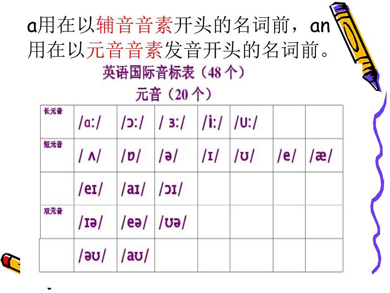 人教版小学英语小升初六年级语法--冠词课件PPT05