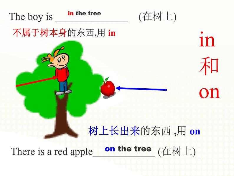 人教版小学英语小升初六年级语法--介词课件PPT第8页