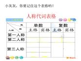 人教版小学英语小升初六年级语法--人称代词课件PPT