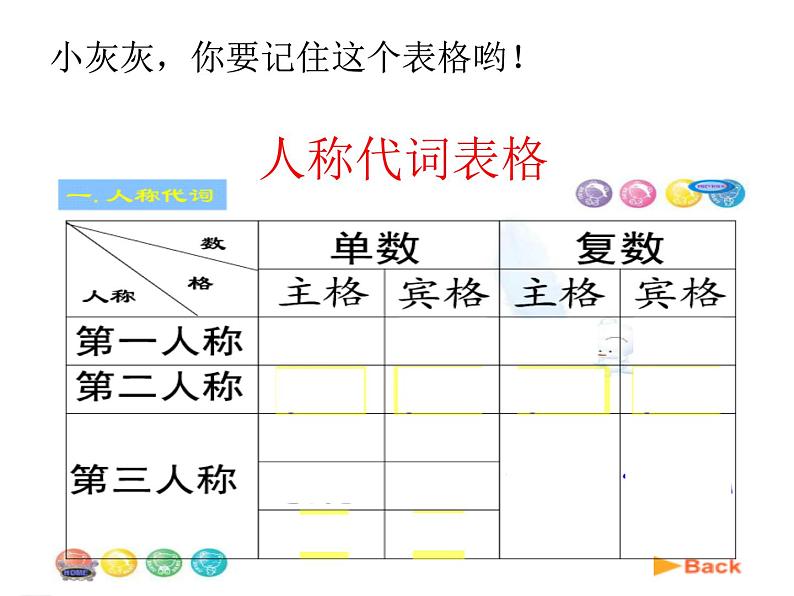 人教版小学英语小升初六年级语法--人称代词课件PPT第4页