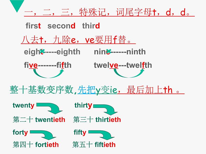 人教版小学英语小升初六年级语法--数词课件PPT08