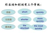 人教版小学英语小升初六年级语法--形容词和副词比较级和最高级课件PPT