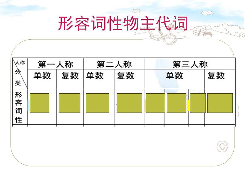 人教版小学英语小升初六年级语法--物主代词课件PPT第2页