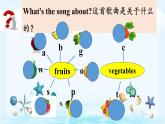 Unit4 At the farm A let's learn（課件+素材）2021-2022學(xué)年英語四年級下冊 人教PEP