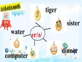 Unit6 Shopping A let's spell（課件+素材）2021-2022學(xué)年英語(yǔ)四年級(jí)下冊(cè) 人教PEP
