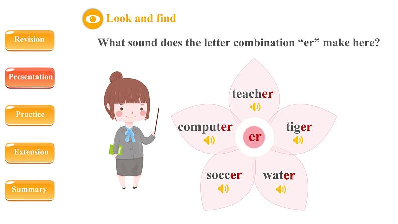 人教版（PEP）英语四年级下册-Unit 1My school  A Let’s spell 课件08