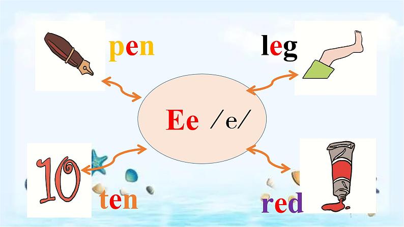 Unit6 How many A let's spell （课件+素材）2021-2022学年英语三年级下册 人教PEP04