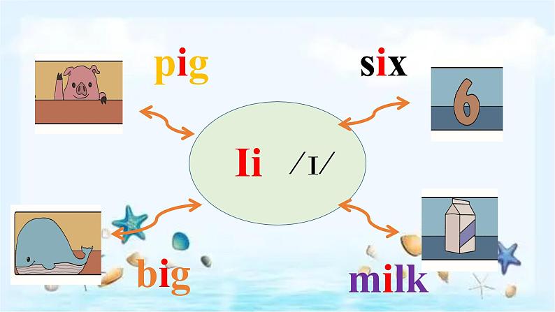 Unit6 How many A let's spell （课件+素材）2021-2022学年英语三年级下册 人教PEP05