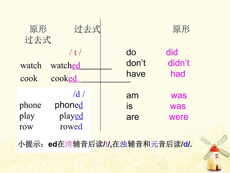 Module7 I helped Mum课件 外研版（三起）小学英语四下07