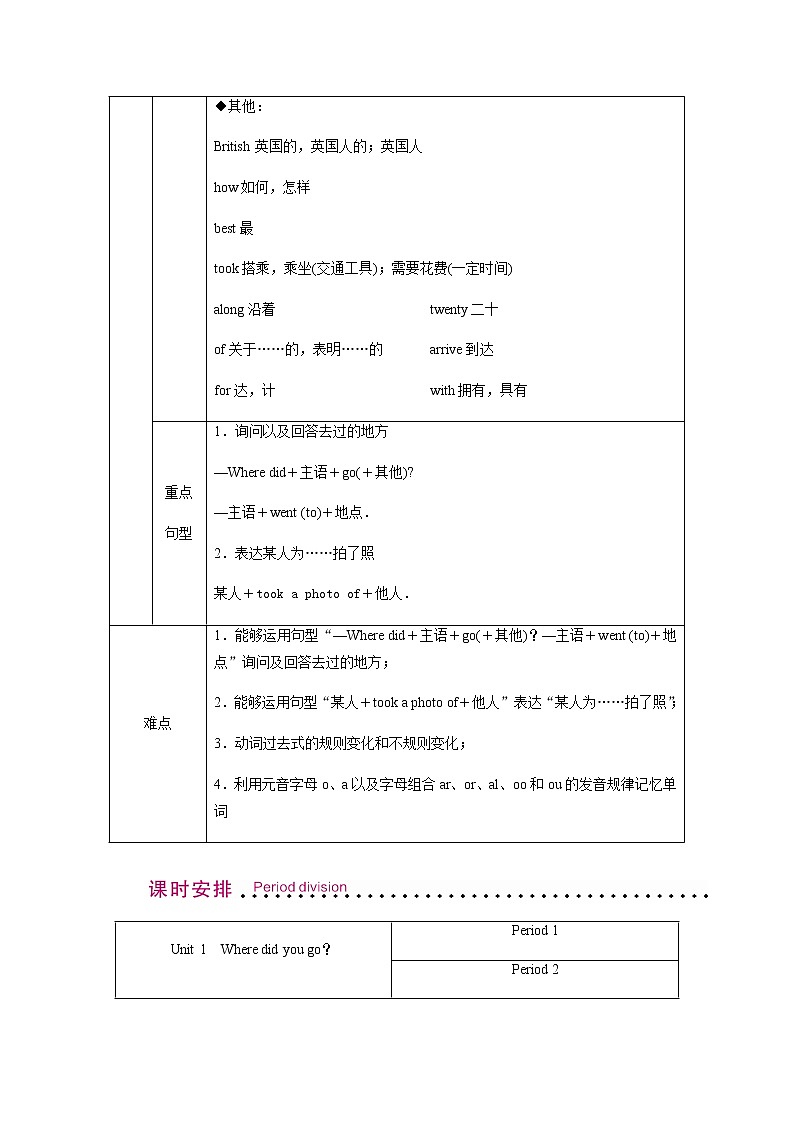 外研英语5年级上册 Module 3 Unit 1PPT课件+教案03