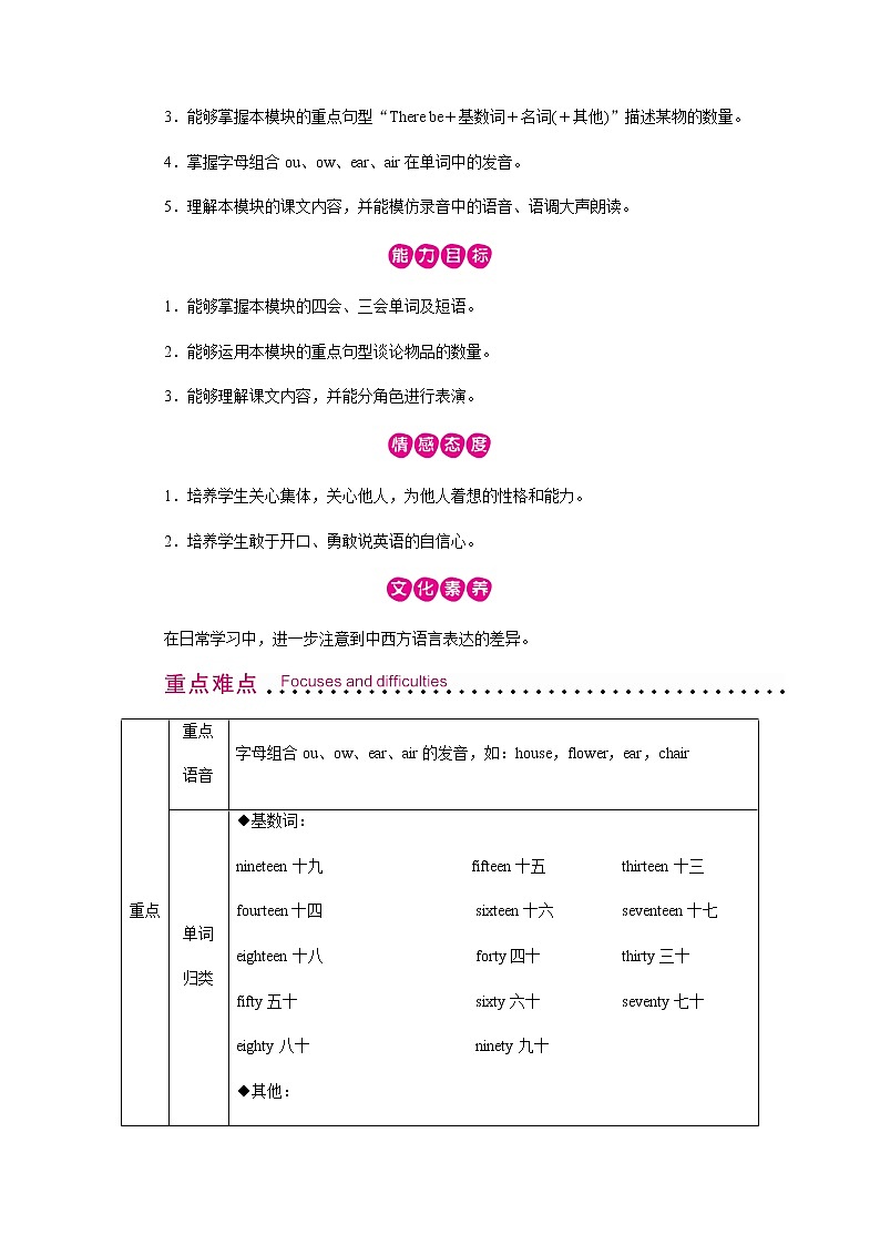 外研英语5年级上册 Module 5 Unit 1PPT课件+教案02