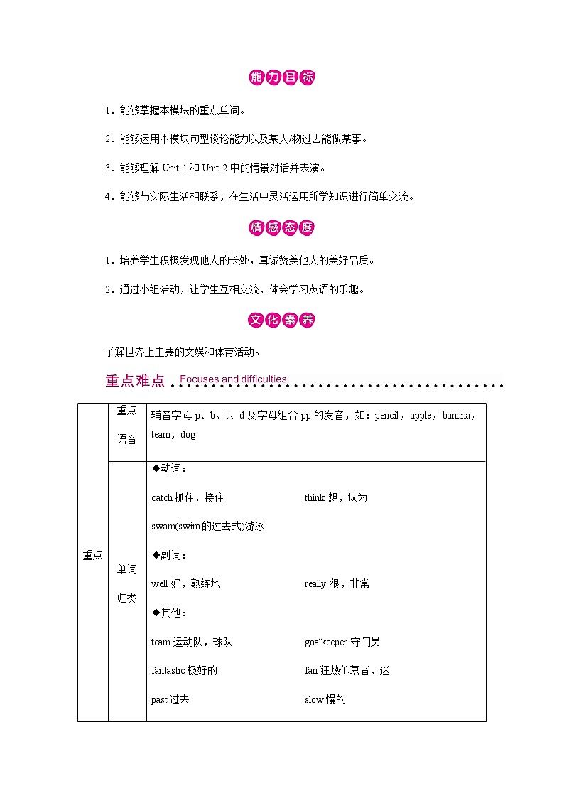 外研英语5年级上册 Module 6 Unit 1PPT课件+教案02