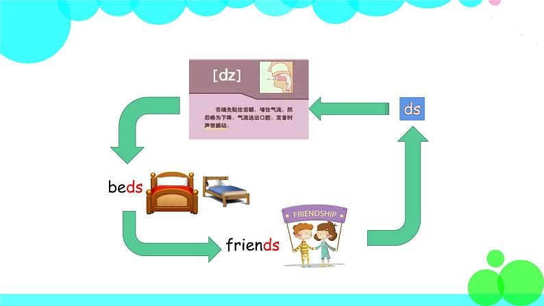 外研英语5年级上册 Module 9 Unit 2PPT课件+教案05