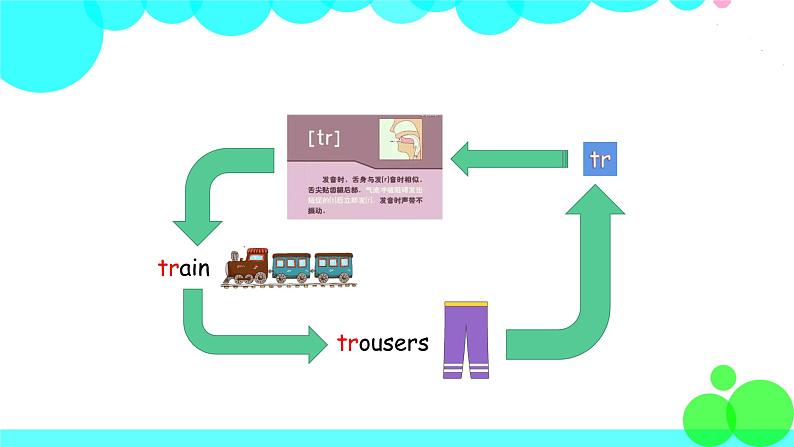 外研英语5年级上册 Module 9 Unit 2PPT课件+教案06