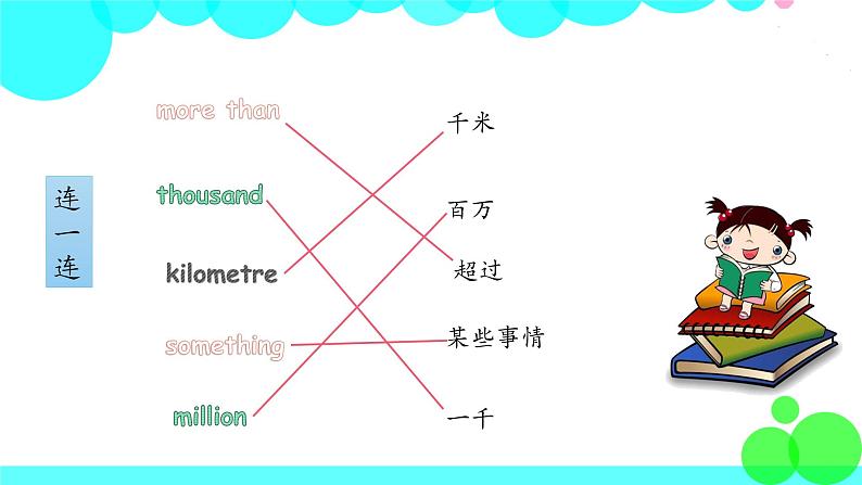 外研英语6年级上册 Module 1 Unit 1 第2课时PPT课件+教案05