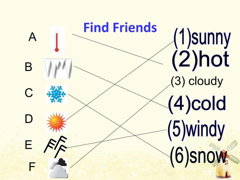 Module4 Will it be hot in Haikou课件 外研版（三起）小学英语四下07