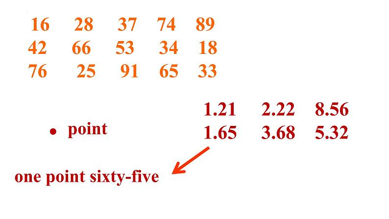 人教版（PEP）Unit1Howtallareyou？PartALet'slearn（课件）-2021-2022学年英语六年级下册03