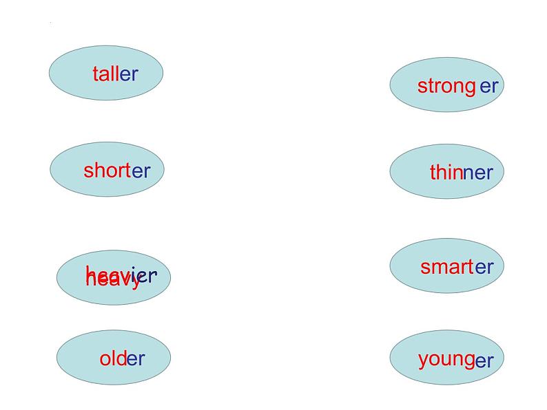 人教版（PEP）Unit1HowtallareyouPartBLet’slearn(课件）英语六年级下册第8页