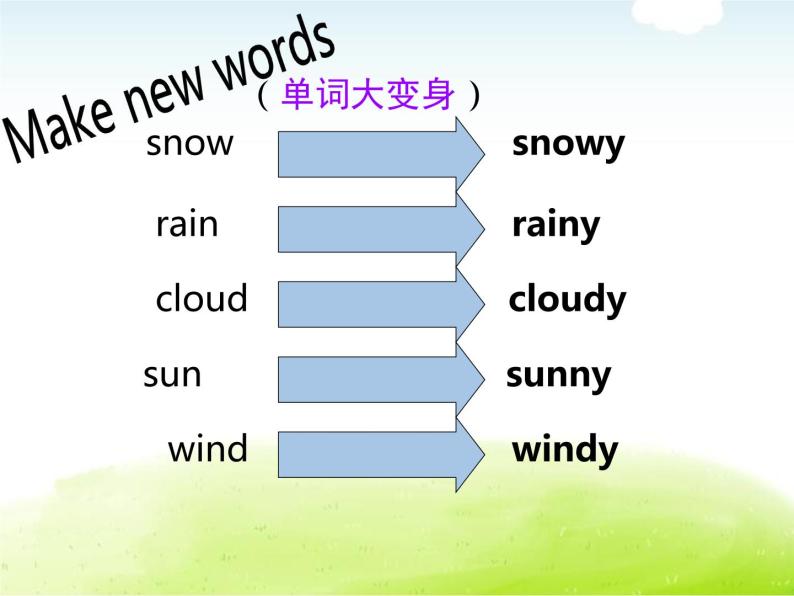 Review Module Unit1课件 外研版（三起）小学英语四下04