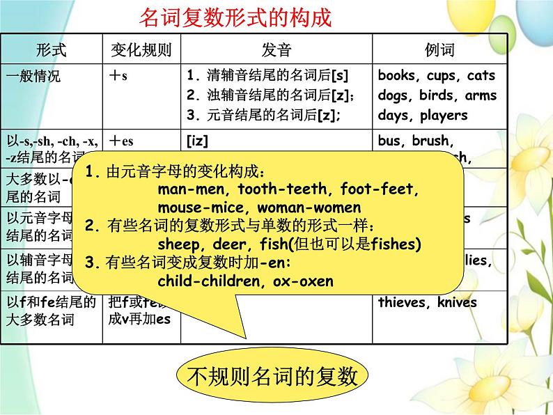 16.综合语法 小升初小学英语专项复习专题课件与训练05